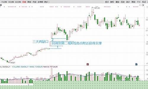 现货黄金短线技术_短线金价回调技术