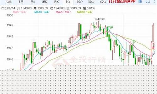 金价或将延续调整什么意思_金价或将延续调整