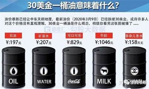 怎么理解油价负数和正数_怎么理解油价负数