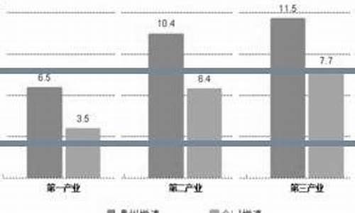 深圳石岩金价是多少_深圳石岩附近黄金回收