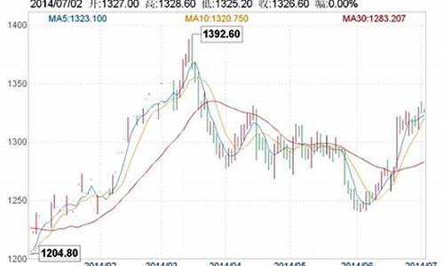 财经新闻金价走势分析_财经新闻金价走势