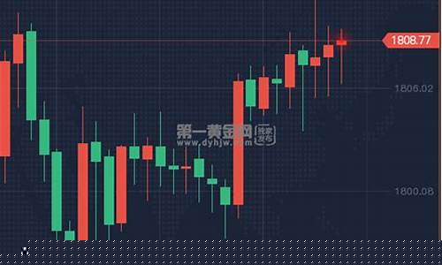 瑞信金价未来发展_瑞信金服是真的吗