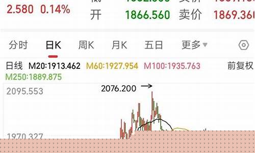 金价最近为什么涨了这么多_金价为什么涨到400了