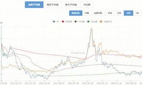基金应该高估买进还是低估买进?_基金价值有高估吗