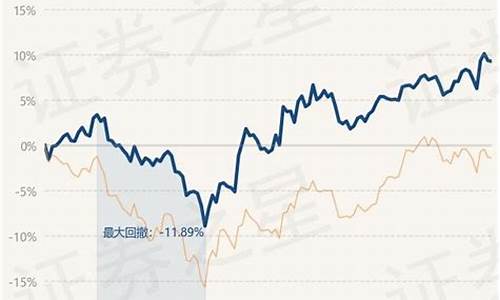 嘉实驱动基金净值_嘉实驱动基金价格