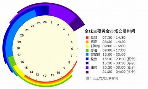 国际金价实时开盘时间_国际金价今日开盘吗