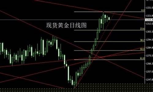 加息金价会下跌吗_加息黄金会涨价吗