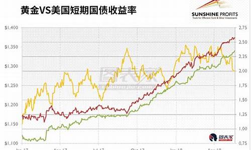 金价和美元收益率_金价与美元汇率的关系