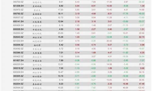 2017农行金价_2020年农业银行黄金金条价格