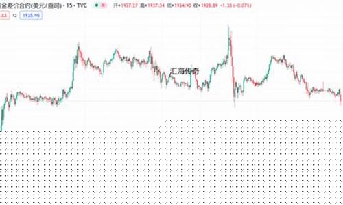 短期黄金价格走势分析_金价短期调整的方法
