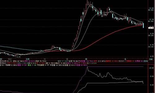 价值基金lof_基金价值线指什么