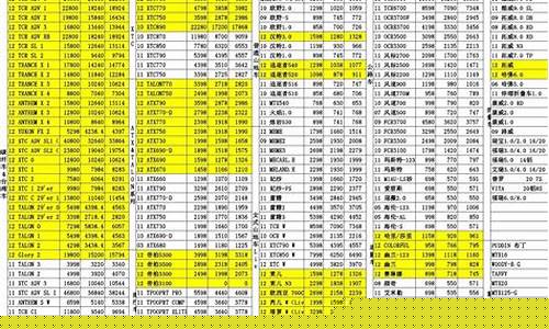 自行车押金价格表_自行车押金多少钱