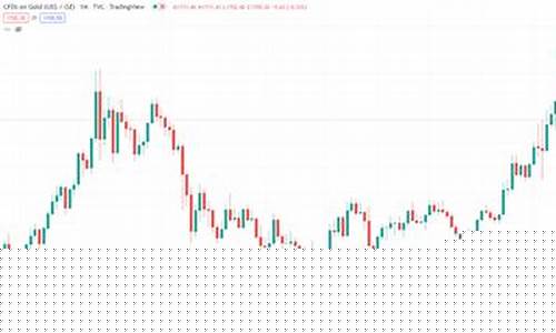 金价连续下跌380_金价连续下跌380多少钱