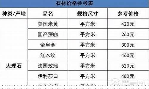 饰金价格计算方法图解_饰金价格计算方法