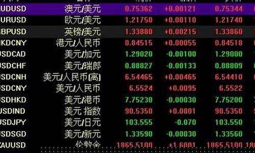 金价外汇如何分析_外汇黄金怎么分析