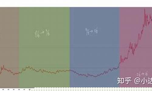 金价持续走低_金价稳定在620
