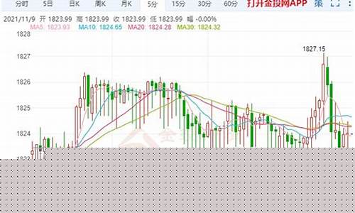 金价查询2020_金价1727位置