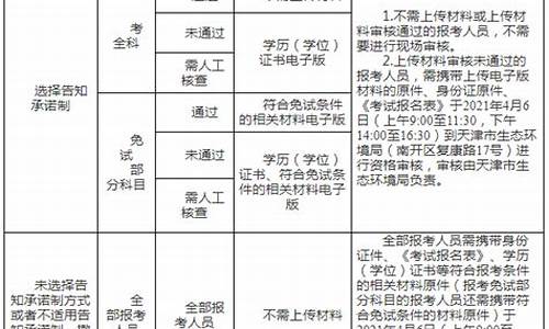 天津历史油价查询_天津市2021年6月油价