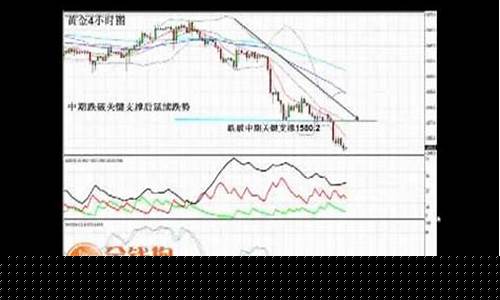 金价下滑1500_金价下降