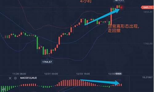 现货黄金多空持仓数据_金价多空相对焦灼