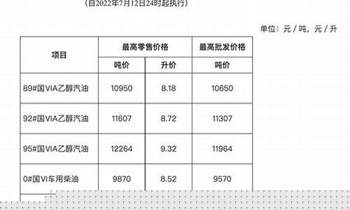 合肥油价下调名单_合肥油价下调名单查询