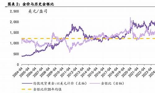 银价涨幅超过金价怎么办_银价涨幅超过金价