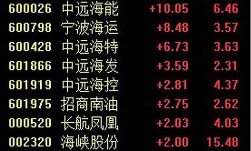 油价回落利好航空_油价涨利好航空股票吗