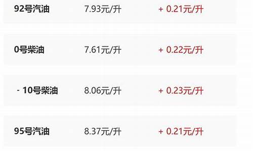 陕西壳牌加油优惠活动_壳牌油价陕西最新