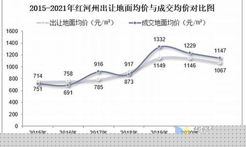 红河州2021土地征收标准_红河州土地出让金价格