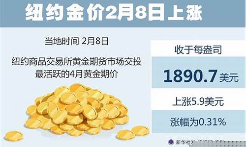 2023平谷金价_北京金价