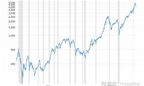 1930年美国金价_1900年美国金价