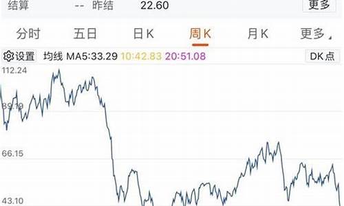 杰瑞股份油价预估最新消息_杰瑞股份油价预估