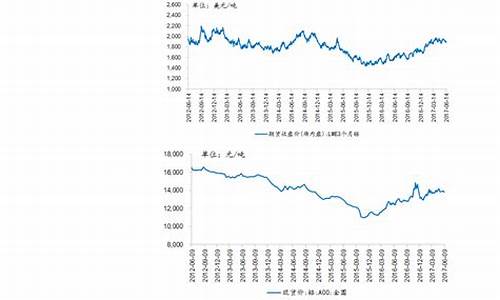 封闭基金价格查询_封闭基金价格查询