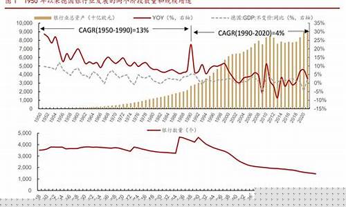 德国银行预期金价走势_德国银行预期金价
