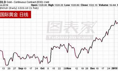 美股急挫金价走势_美股 金价