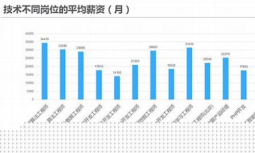 不同年薪的人对油价有何影响_不同年薪的人对油价