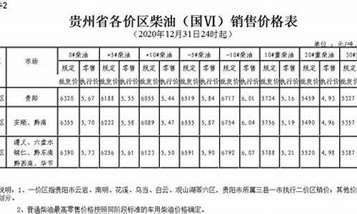 贵州油价区怎么划分_贵州油价价位区划分