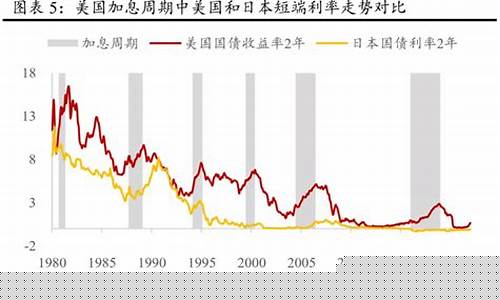 美国加息对金价的影响有哪些_美国加息对金价的