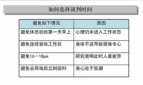 金价降低_金价降价技巧论文摘要