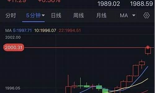 金价今天暴跌_刚刚金价最新行情