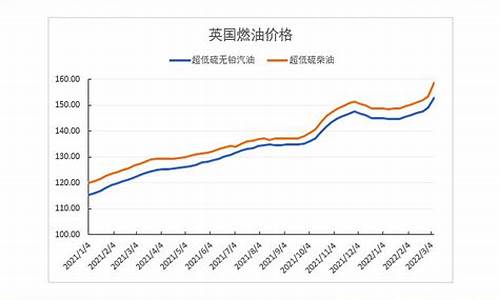 英国汽油价2021_英国汽油价格多少钱一升2023