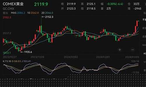 金价暴涨创近6年新高_刚刚金价又创历史新高