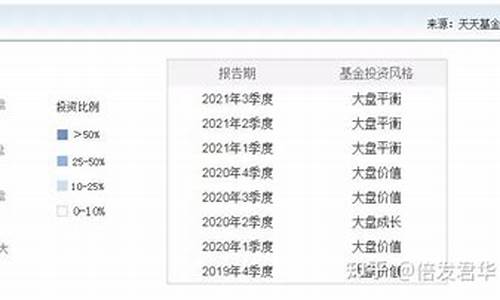 如何判断基金价值投资_如何判断一只基金是否值得投资