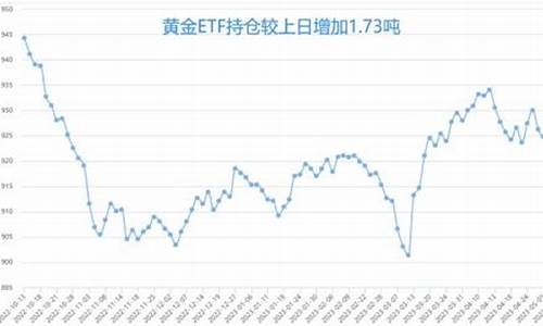 金银价格跳水_金价盘中跳水修复区