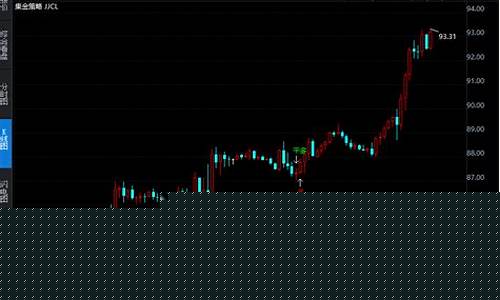 非农油价最新信息查询_非农油价最新信息