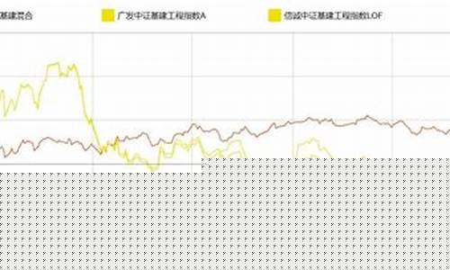 基建基金大跌_基建基金价格走势分析