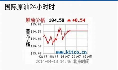 国际金价查询国际金价行情_国际金价实时小程序查询