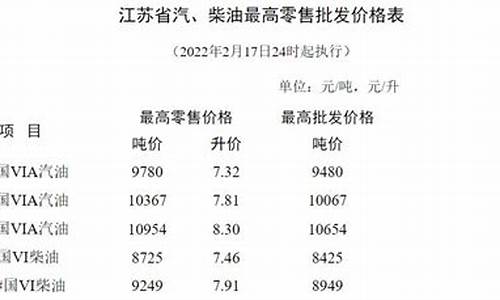 苏州相城石油价格_苏州石油价格最新消息