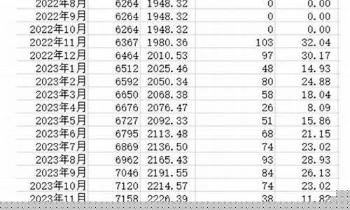 2021年金价最低预测_2022年金价分析