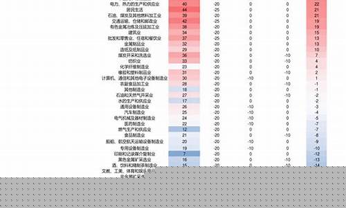 杭州油价上涨_杭州油价表格公示